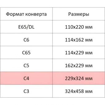 Конверт Куда-Кому С4стрип ForPost 229х324 25шт/уп./3683