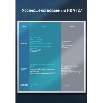 Кабель HDMI UGREEN - HDMI 2.1 / 8K60Гц / 4К120Гц / 30 AWG 1,5 м (70320)