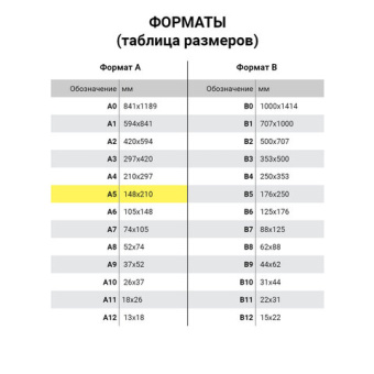 Бумага цветная STAFF "Profit" МАЛОГО ФОРМАТА (148х210 мм), А5, 80 г/м2, 100 л. (5цв. х 20 л.), цветн
