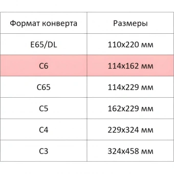 Конверт Белый С6декстрин OfficePost 114х162 100шт/уп/1012