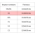 Конверт Белый С6декстрин OfficePost 114х162 100шт/уп/1012