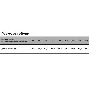 Набор пластиковых съемников для панелей облицовки, 11 пред.