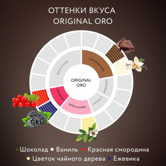 Кофе в зернах Jardin Oro 100% арабика 1 кг