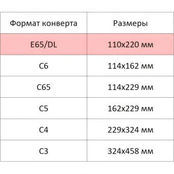 Конверт Куда-Кому E65стрип ForPost 110х220 100шт/уп/1805