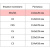 Конверт белый E65с трип 110х220 80г Attache Economy 80 гр 100шт/уп 10уп/кор
