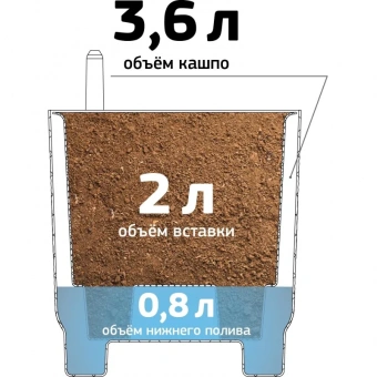 Кашпо с автополивом с дренажным отверстием Idea Шэнк 3.6 л белое (185х177 см)