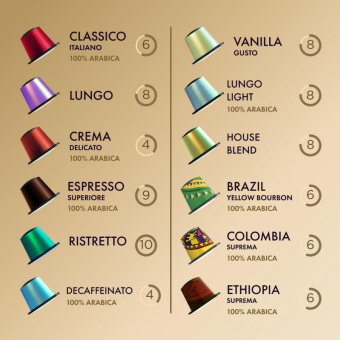 Кофе в капсулах для кофемашин Coffesso Classico Italianо (20 штук в упаковке)