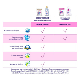 Пятновыводитель Vanish Oxi Action Кристальная белизна 1 л