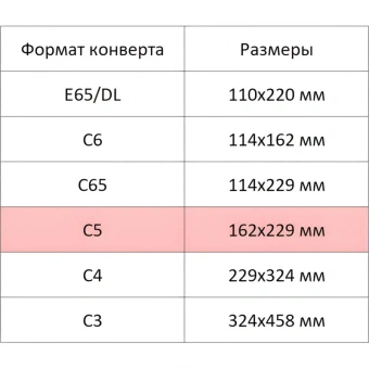 Конверт Куда-Кому С5стрип ForPost 162х229 50шт/уп./2806