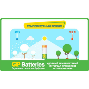 Аккумулятор GP 850mAh AAA/ NiMH (2 шт/бл) GP85AAAHC-2DECRC2