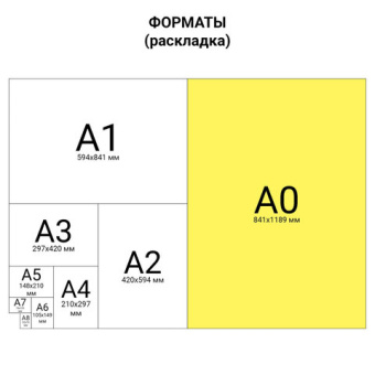 Ватман формат А0 (1200 х 840 мм), ГОЗНАК С-Пб, плотность 200 г/м2, КОМПЛЕКТ 5 листов, BRAUBERG, 1263