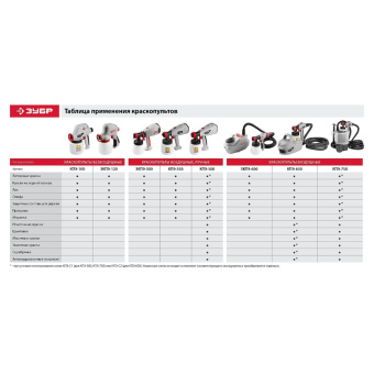 Краскопульт ЗУБР КПЭ-650, 0.8л, 650 Вт