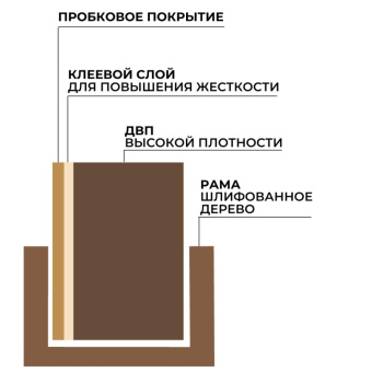 Доска пробковая Attache Economy 100х150 см деревян. рама