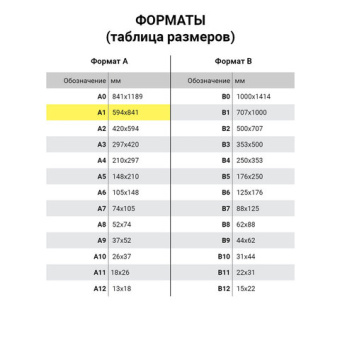 Ватман формат А1 (610 х 860 мм), ГОЗНАК С-Пб, плотность 200 г/м2, КОМПЛЕКТ 3 листа, BRAUBERG, 110973
