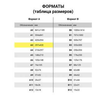 Бумага масштабно-координатная (миллиметровая), скоба, БОЛЬШОЙ ФОРМАТ А3, оранжевая, 8 листов, 65 г/м