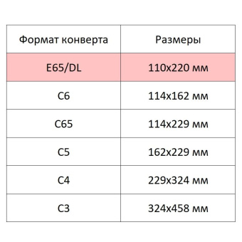 Конверт Белый Е 65стрип BusinessPost 110х220 50 штук/уп/1878