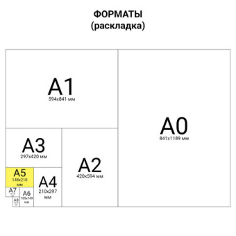 Бумага цветная STAFF "Profit" МАЛОГО ФОРМАТА (148х210 мм), А5, 80 г/м2, 100 л. (5цв. х 20 л.), цветн