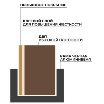 Доска пробковая 100х150 Attache BlackFrame черная рама