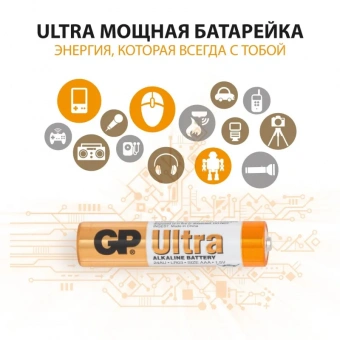 Батарея GP Ultra AAA/LR03/24A алкалин., бл/4 GP24AU-2CR4