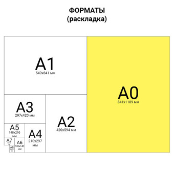 Ватман формат А0 (1200 х 840 мм), ГОЗНАК С-Пб, плотность 200 г/м2, КОМПЛЕКТ 5 листов, BRAUBERG, 1263