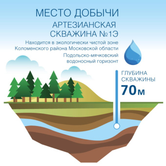 Вода питьевая Комус Аква 19л (включая стоимость бутыли 19л)