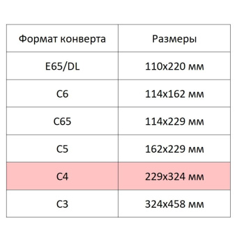 Конверт Куда-Кому С4стрип ForPost 229х324 25шт/уп./3683