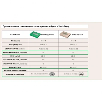 Бумага офисная А4, 80 г/м2, 500 л., ECO, белизна 60%